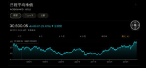 日経平均株