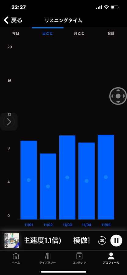 Audible日ごとの聴く読書時間集計